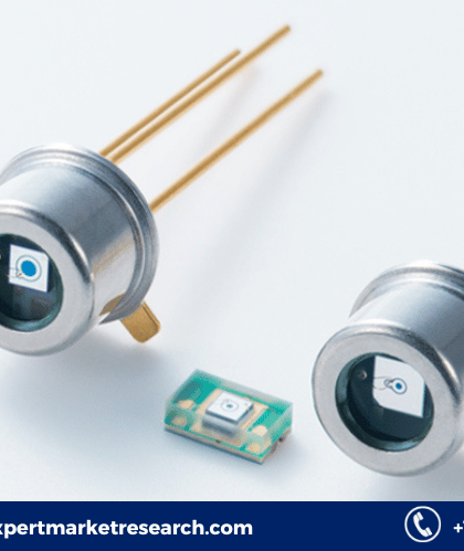 Avalanche Photodiode Market